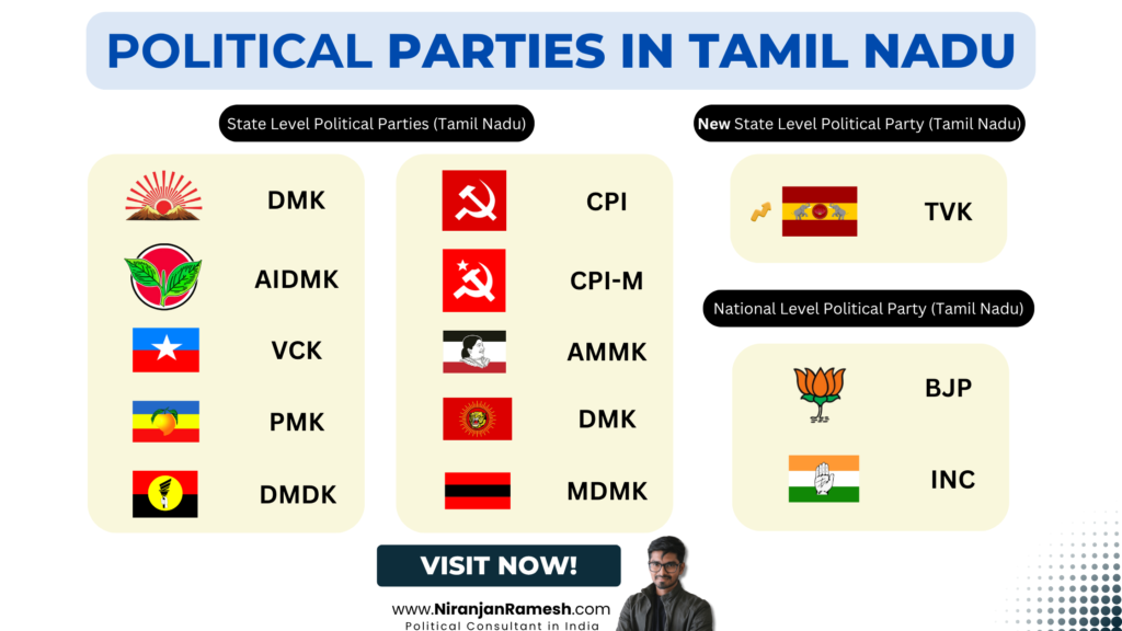 List of Political Parties in Tamil Nadu - Top 5 and Top 10 Political Parties